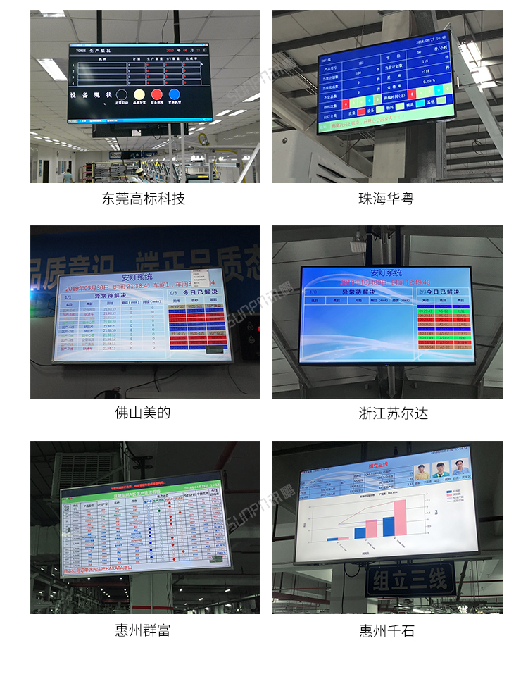 產線可視化管理看板 工廠MES系統的智慧核心